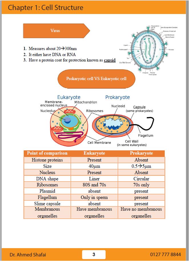 ملاحظات كامبريدج AS Biology (9700)، مصنفة أحمد شافعي