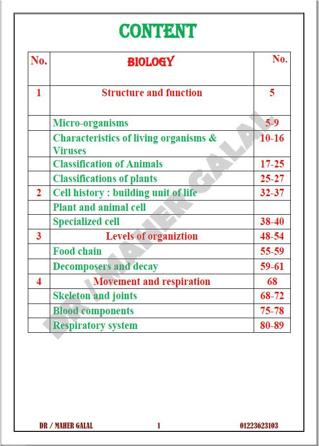 Cambridge Checkpoint 2 Year 7 Science (0893) Revision Work sheets Maher Galal