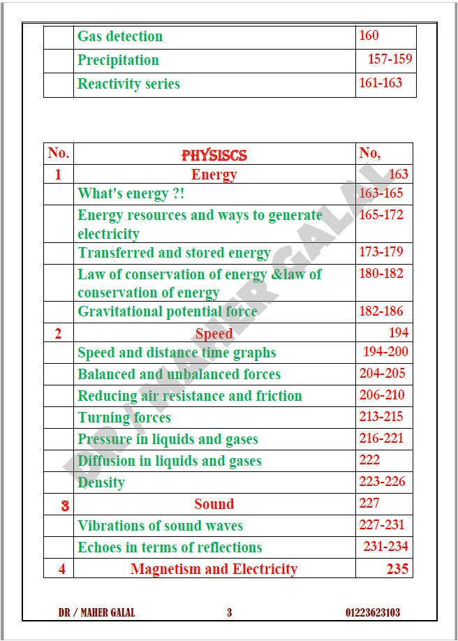 Cambridge Checkpoint 2 Year 7 Science (0893) Revision Work sheets Maher Galal