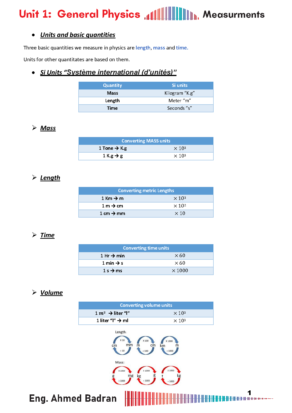 Cambridge Pre-IG Physics (0625/0972) Notes - Ahmed Badran