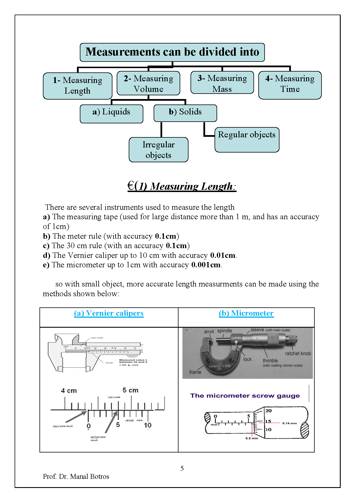 Cambridge O.L Physics (0625/0972) Notes - Dr. Manal Botros ( 2025 )