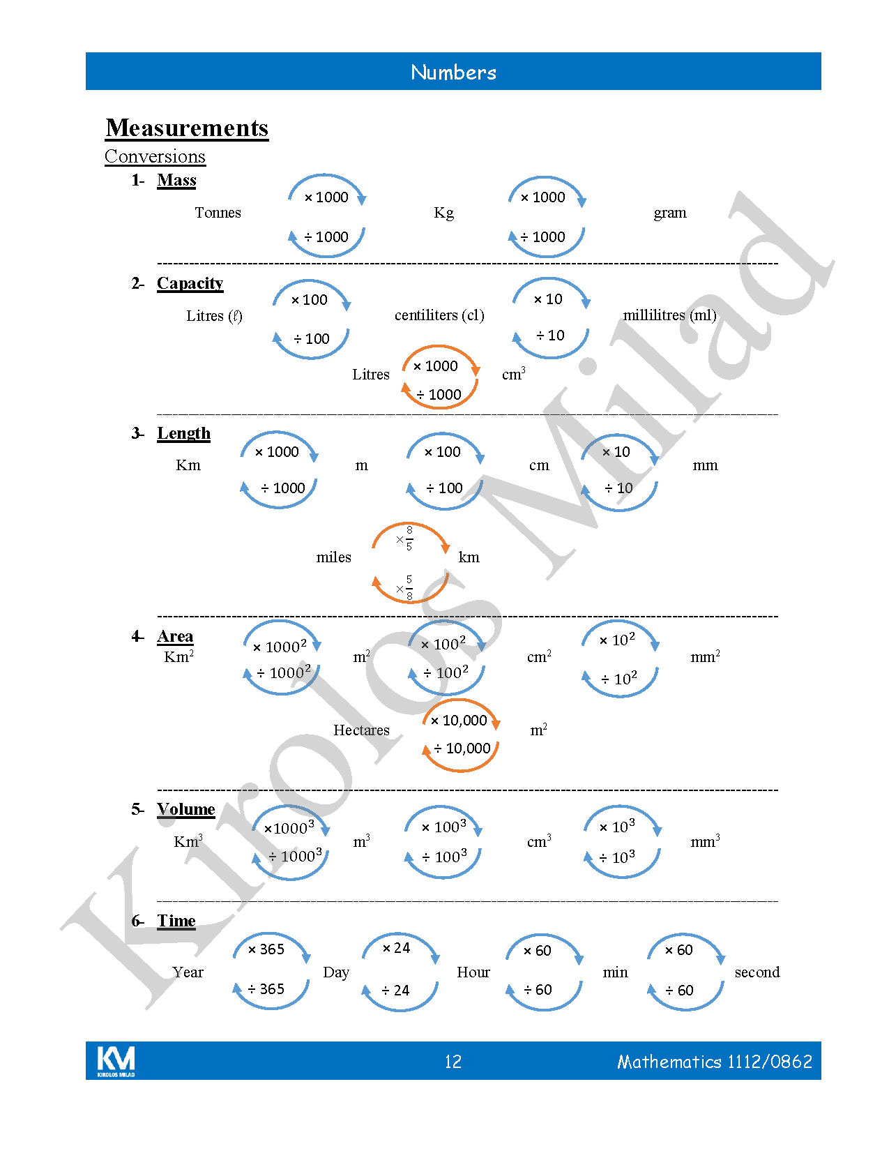 Cambridge Checkpoint 2 Maths Year 8 (1112-0862) Notes - Kirolos milad ( 2026 )