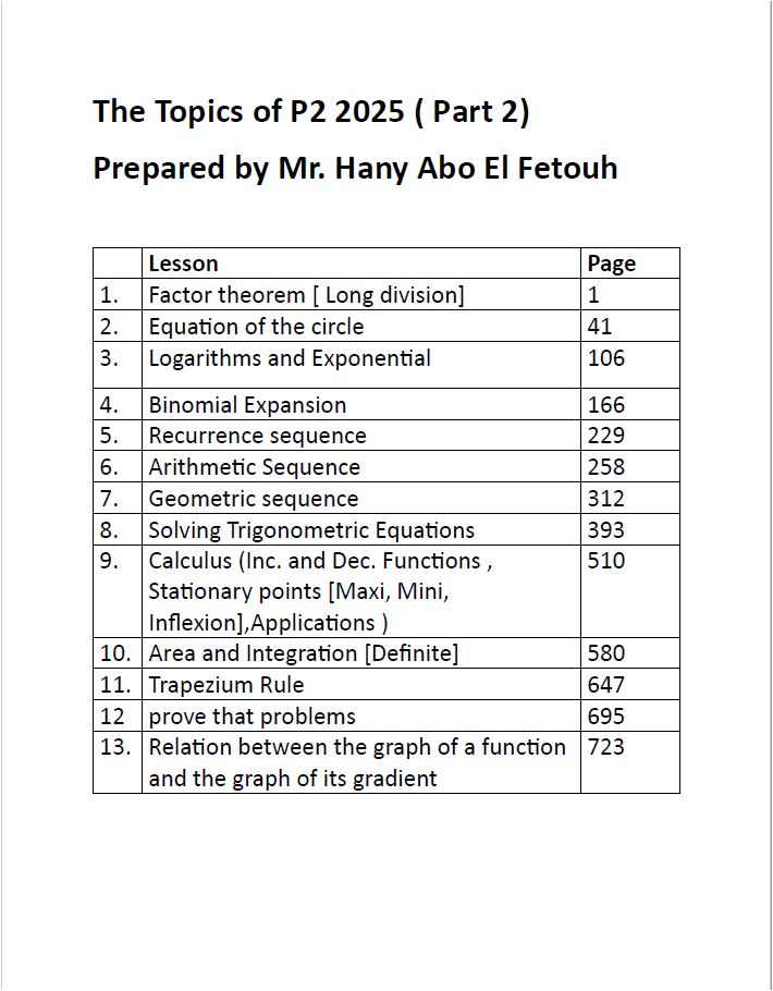Edexcel A.S Maths (WMA12) Notes, Classified with Answers Pure 2 Hany Abo El Fetouh