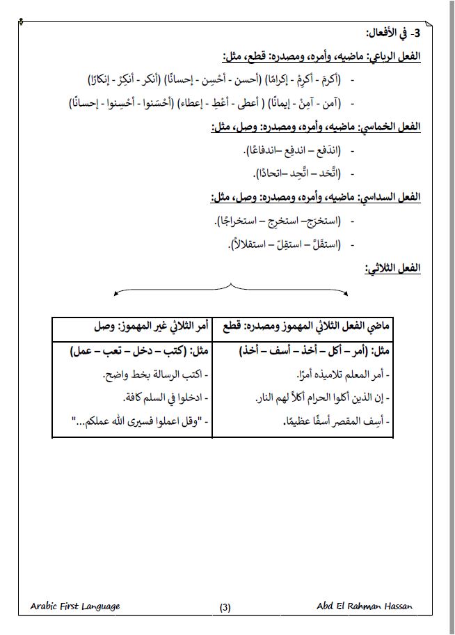 ملاحظات دراسية مع ورقة سابقة لمادة اللغة العربية كلغة أولى (4AA1) من Edexcel OL عبد الرحمن حسن