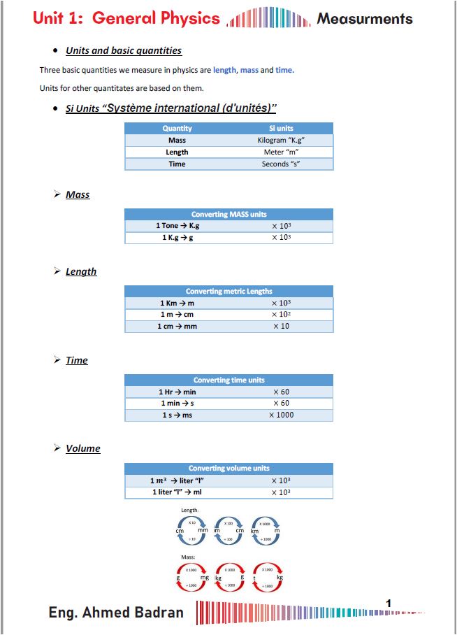 Cambridge Pre-IG  Physics (0625/0972) Package Notes, Classified with Mark Scheme Ahmed Badran 2026