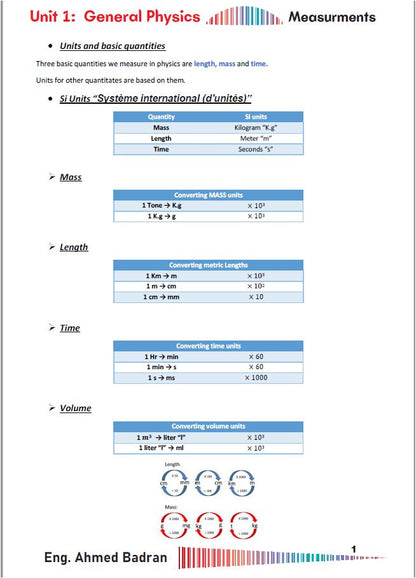 Cambridge Pre-IG  Physics (0625/0972) Package Notes, Classified with Mark Scheme Ahmed Badran 2026