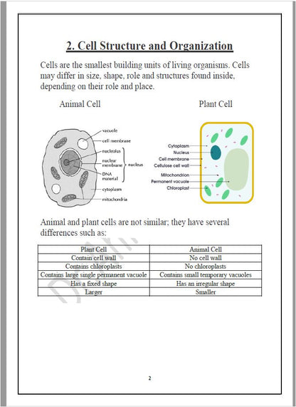 ملاحظات Edexcel OL Human Biology (4HB1) أحمد وائل
