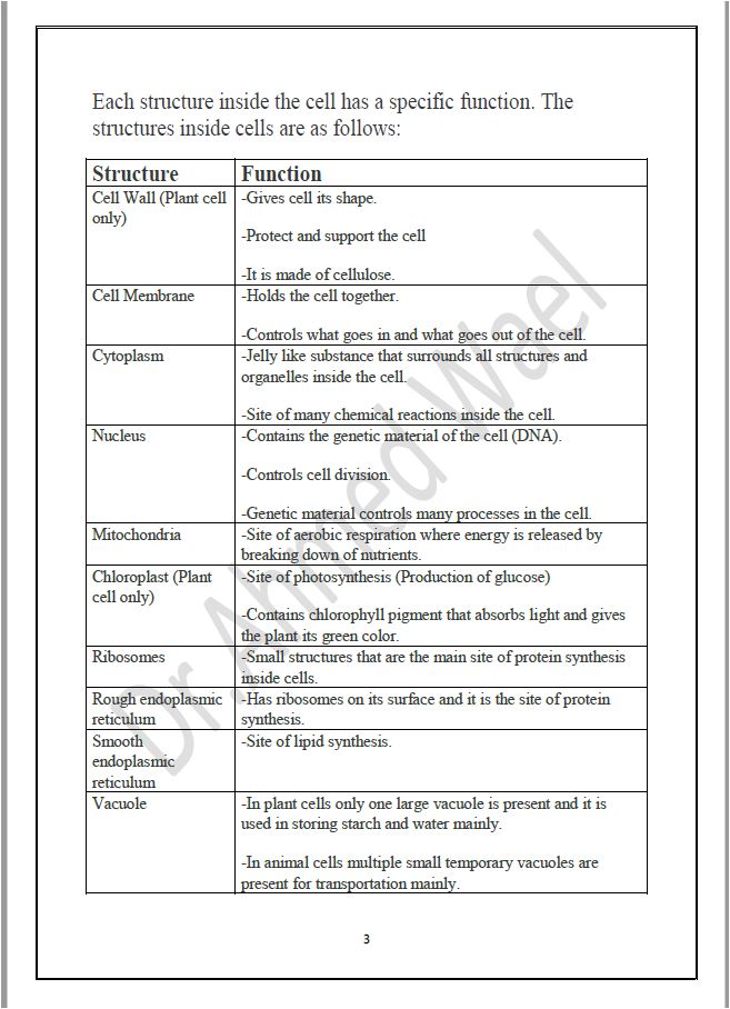 ملاحظات Edexcel OL Human Biology (4HB1) أحمد وائل