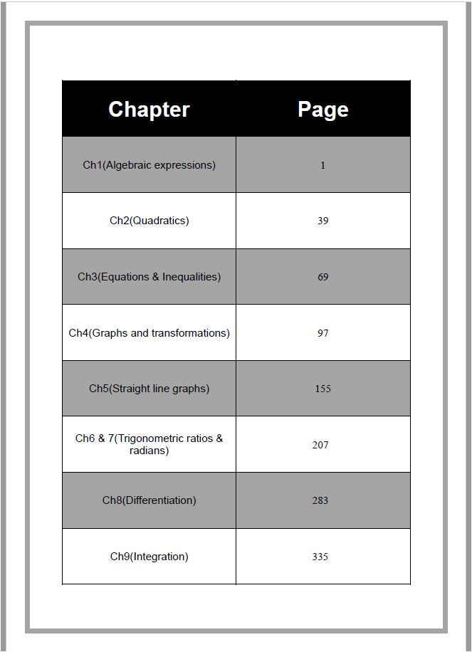 Edexcel A.S Maths (WMA11-WMA12) Pure 1,2 Notes,Classified Amr Montasser