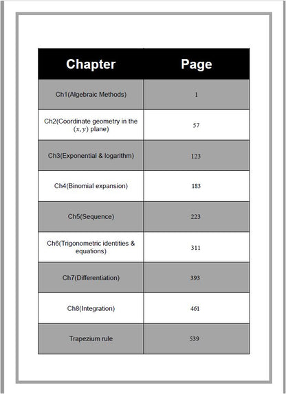 Edexcel A.S Maths (WMA11-WMA12) Pure 1,2 Notes,Classified Amr Montasser