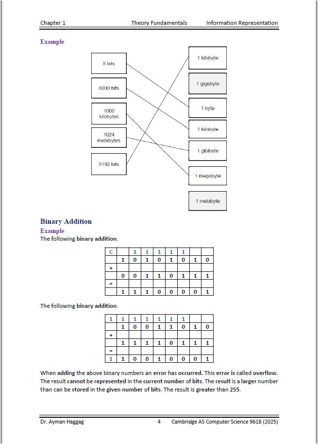 Cambridge A.S  Computer Science (9618) Notes Theory, Programming  Ayman Haggag