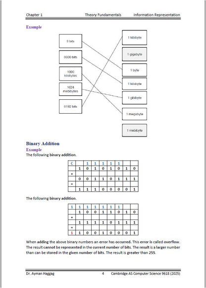 Cambridge A.S  Computer Science (9618) Notes Theory, Programming  Ayman Haggag