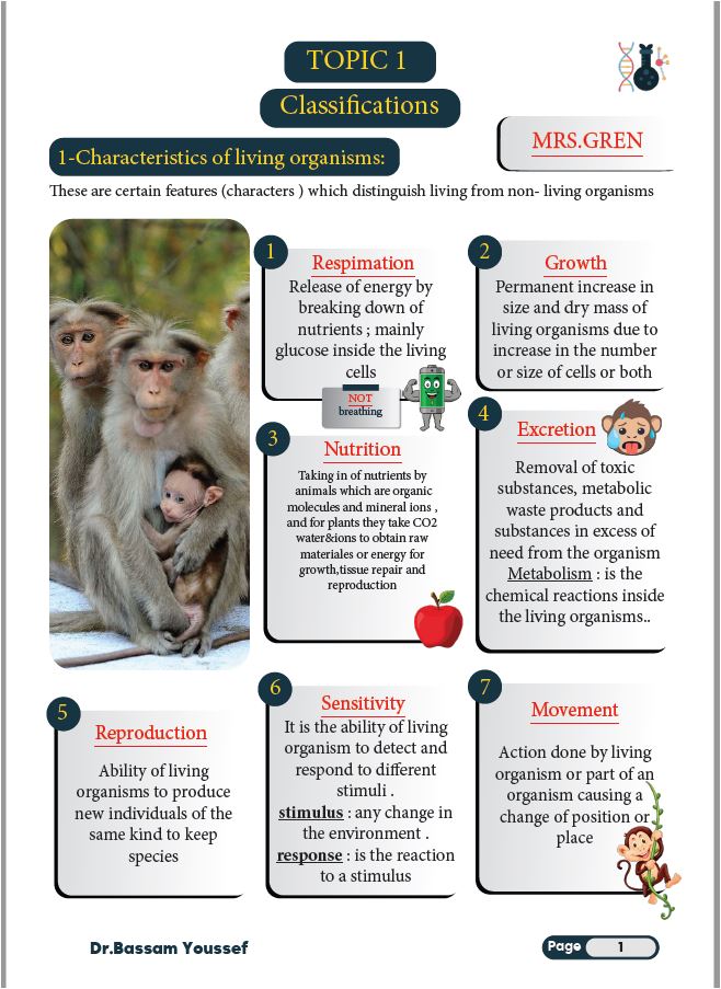 Cambridge O.L  Biology (0610/0970) Notes Part 1 Dr Bassam Youssef