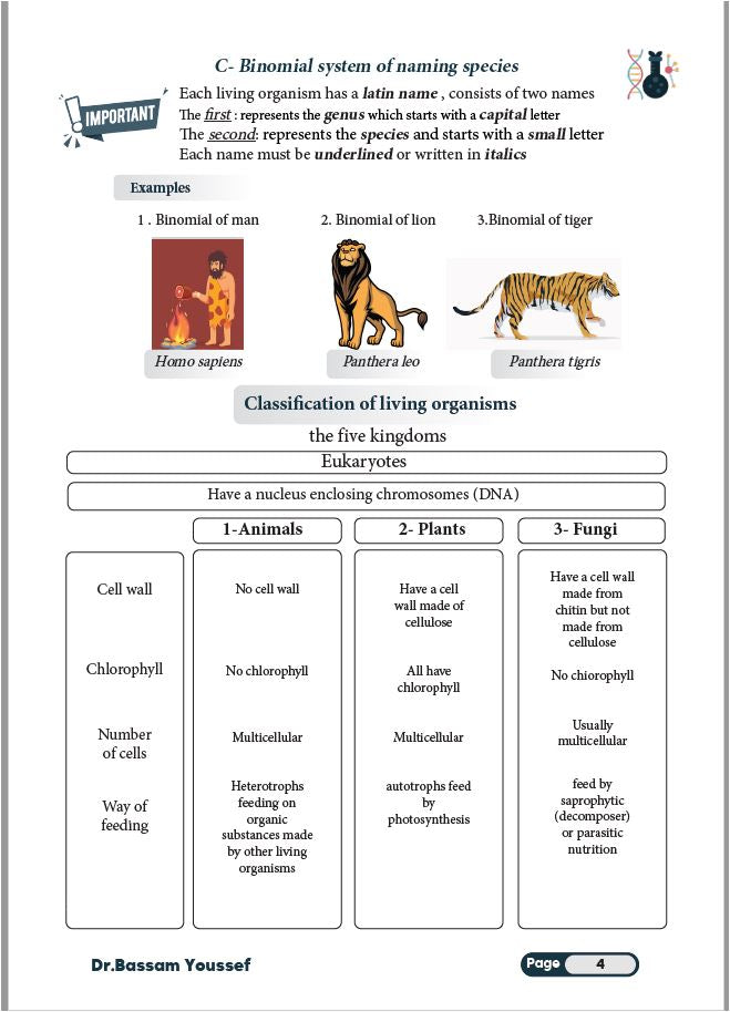 Cambridge O.L  Biology (0610/0970) Notes Part 1 Dr Bassam Youssef