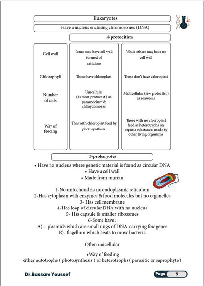 Cambridge O.L  Biology (0610/0970) Notes Part 1 Dr Bassam Youssef