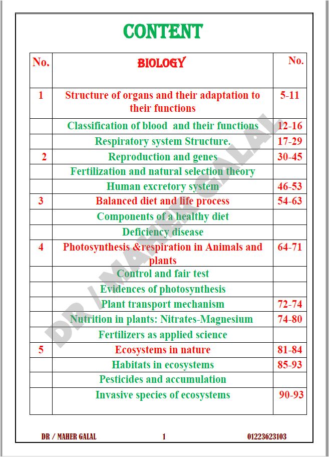Cambridge Checkpoint 2 Year 8 Science (0893) Revision Work sheets Maher Galal