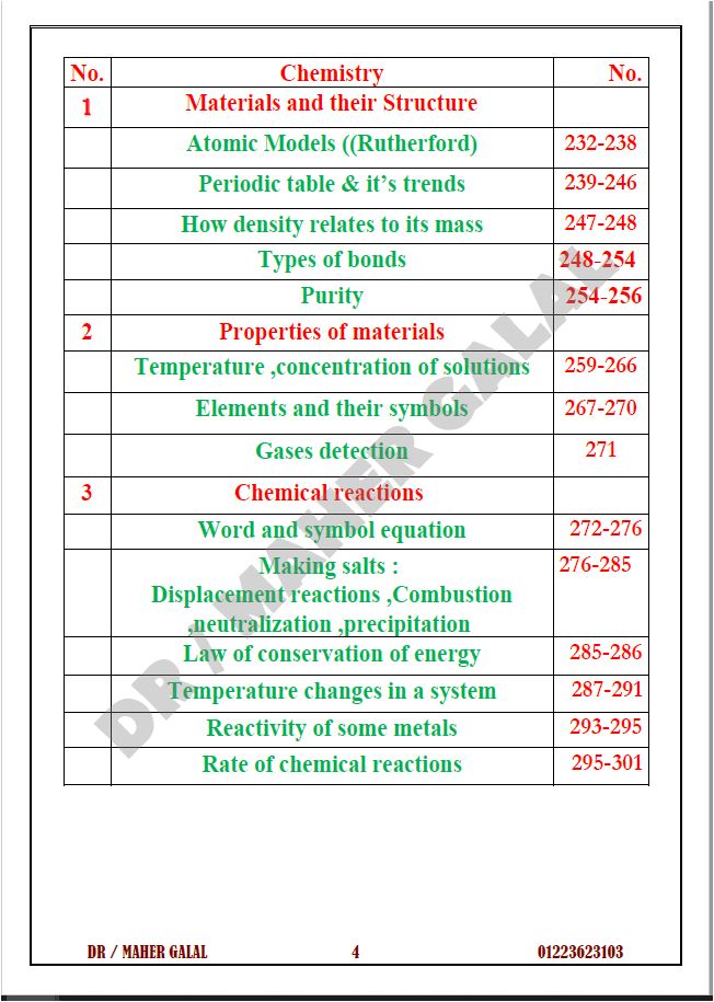 Cambridge Checkpoint 2 Year 8 Science (0893) Revision Work sheets Maher Galal