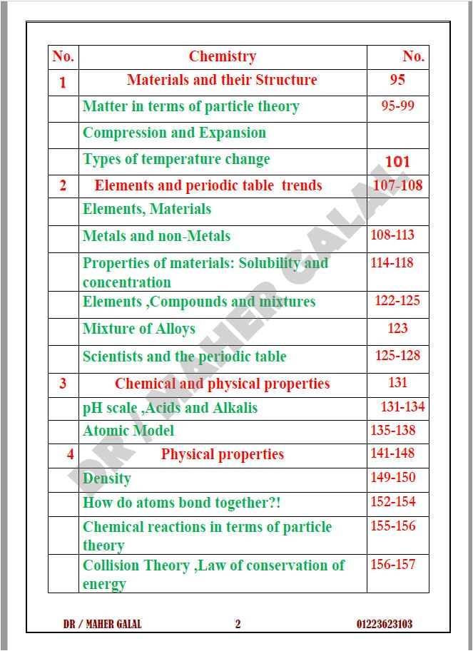 Cambridge Checkpoint 2 Year 7 Science (0893) Revision Work sheets Maher Galal