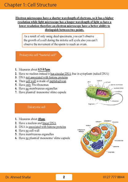 Cambridge A.S Biology (9700) Package, Notes,Classified,Past Papers Ahmed Shafai ( 2025 )