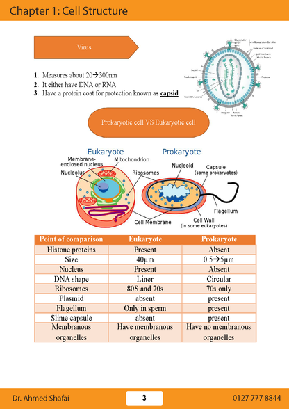 Cambridge A.S Biology (9700) Package, Notes,Classified,Past Papers Ahmed Shafai ( 2025 )