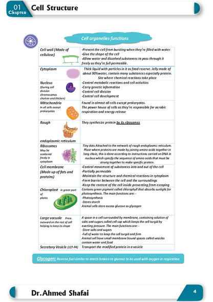 Cambridge O.L Biology (0610/0970) Package Notes, Classified, P.P With Qr.MS Ahmed Shafai 2026