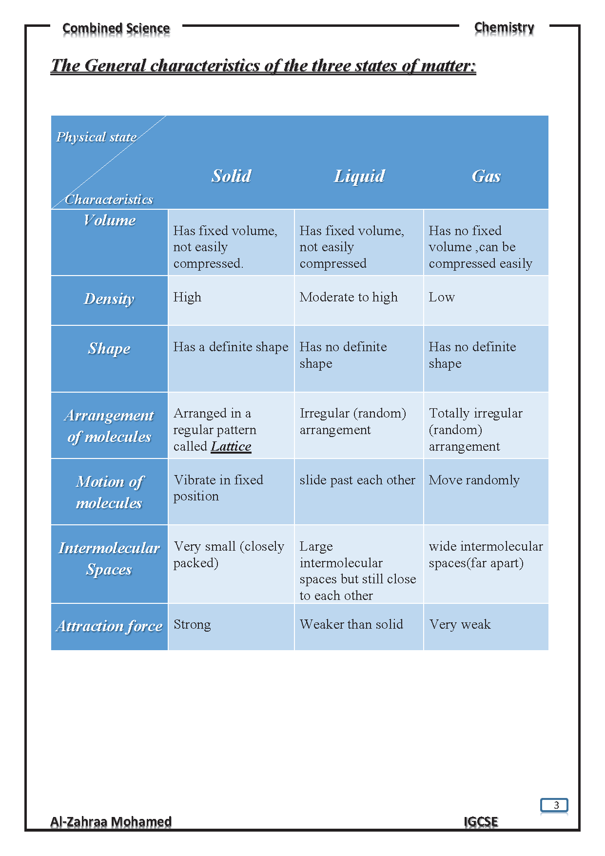 Cambridge O.L Combined Science CHEMISTRY  (0653) Study Notes Dr. Al-Zahraa Mohamed 2026