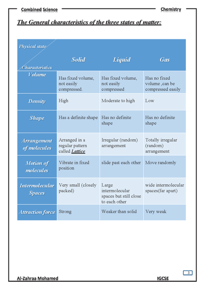 Cambridge O.L Combined Science CHEMISTRY  (0653) Study Notes Dr. Al-Zahraa Mohamed 2026