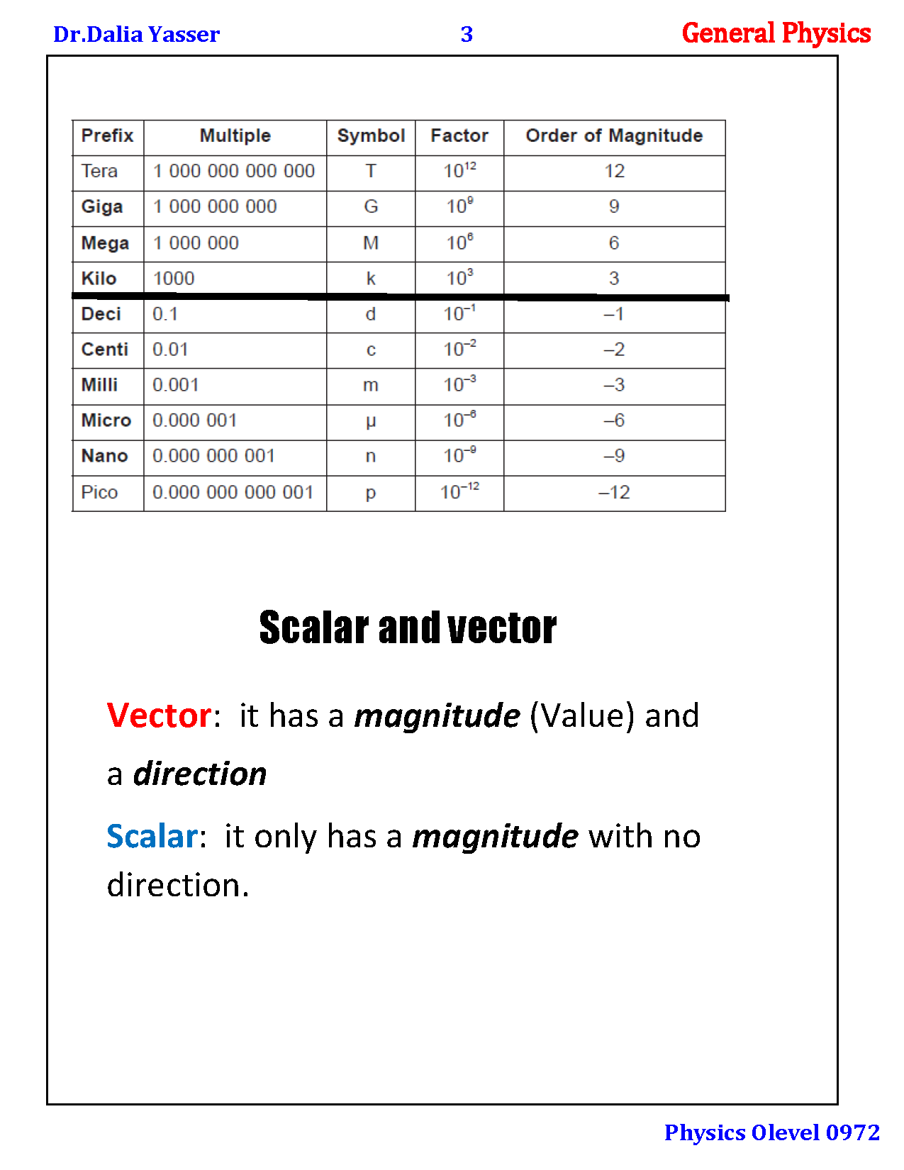 Cambridge O.L Physics (0625/0972) Notes - Dr. Dalia Yasser (2025)