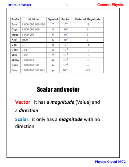 Cambridge O.L Physics (0625/0972) Notes - Dr. Dalia Yasser (2025)
