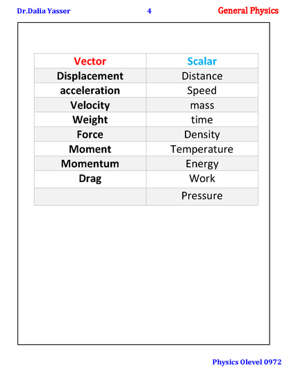 Cambridge O.L Physics (0625/0972) Notes - Dr. Dalia Yasser (2025)