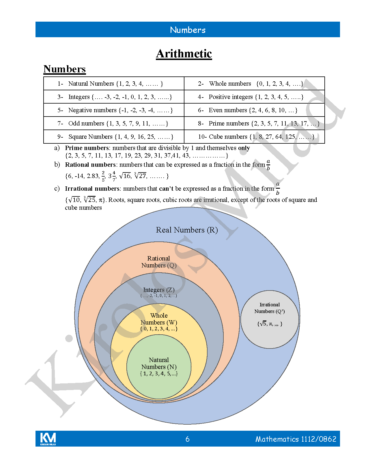 Cambridge Checkpoint 2  Maths Year 8 (1112-0862) Notes - Kirolos milad ( 2026 )