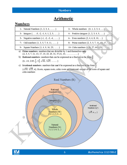 Cambridge Checkpoint 2  Maths Year 8 (1112-0862) Notes - Kirolos milad ( 2026 )