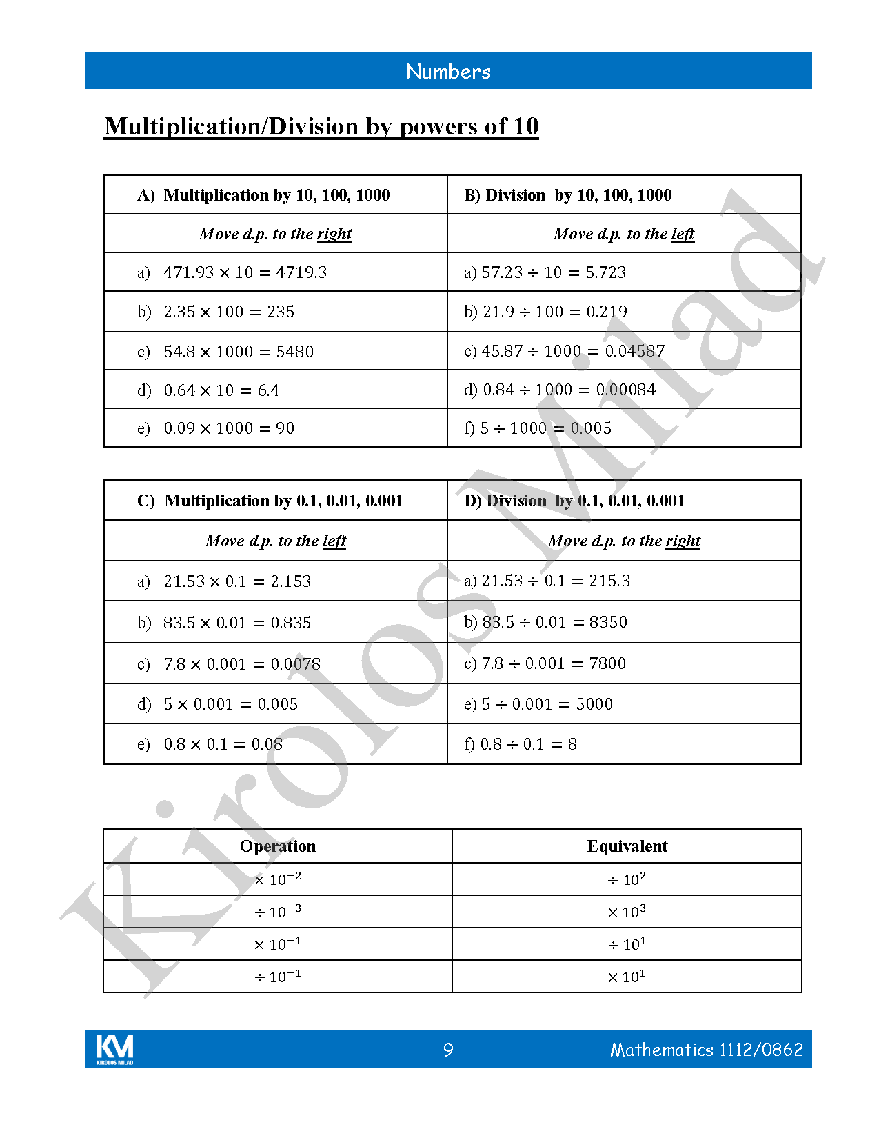 Cambridge Checkpoint 2  Maths Year 8 (1112-0862) Notes - Kirolos milad ( 2026 )