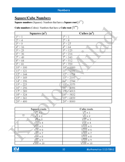 Cambridge Checkpoint 2  Maths Year 8 (1112-0862) Notes - Kirolos milad ( 2026 )