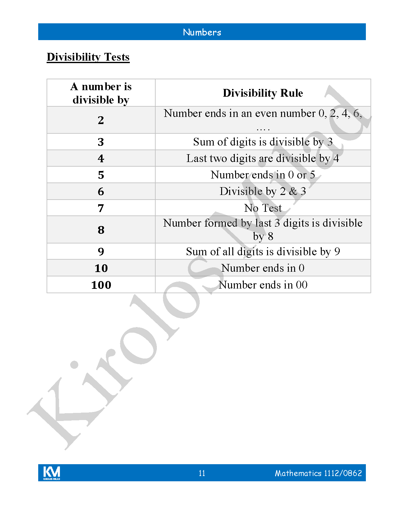 Cambridge Checkpoint 2  Maths Year 8 (1112-0862) Notes - Kirolos milad ( 2026 )
