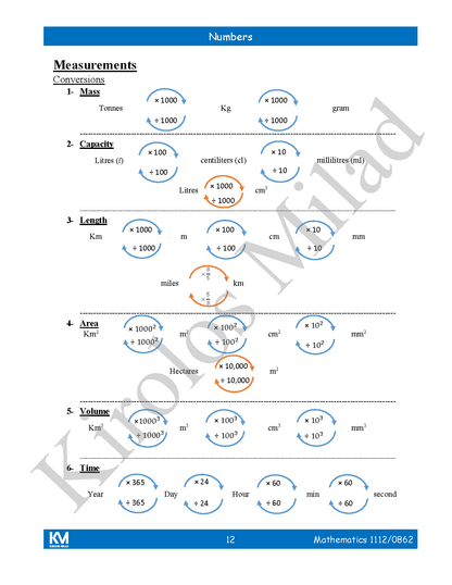 Cambridge Checkpoint 2  Maths Year 8 (1112-0862) Notes - Kirolos milad ( 2026 )