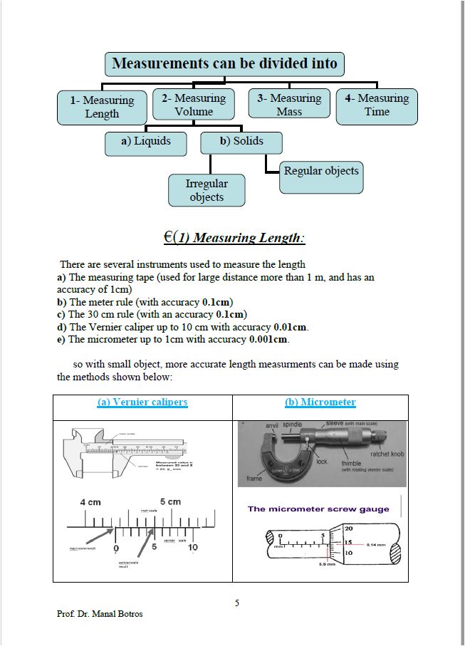 Cambridge Pre-IG Physics (0625/0972) Notes, Classified with Mark Scheme Manal Botros