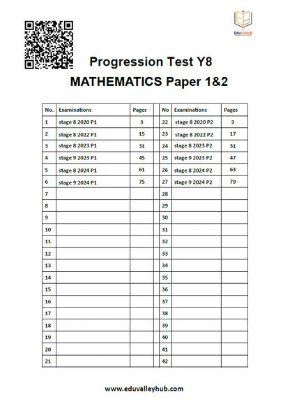 Cambridge CheckPoint (Y8) Maths progression test (0862) Paper 1,2 With QR Mark Scheme ( 2020 - 2024 ) Stage 8,9