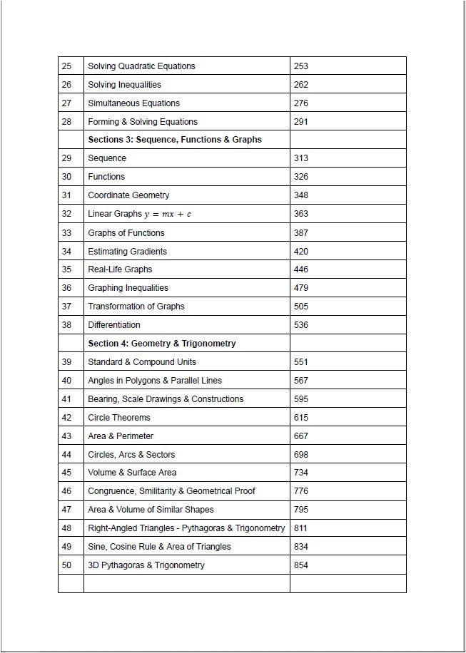 حزمة Edexcel OL Maths A (4MA1) ملاحظات، مصنفة، أوراق امتحانات سابقة، المهندسة سارة جعفر