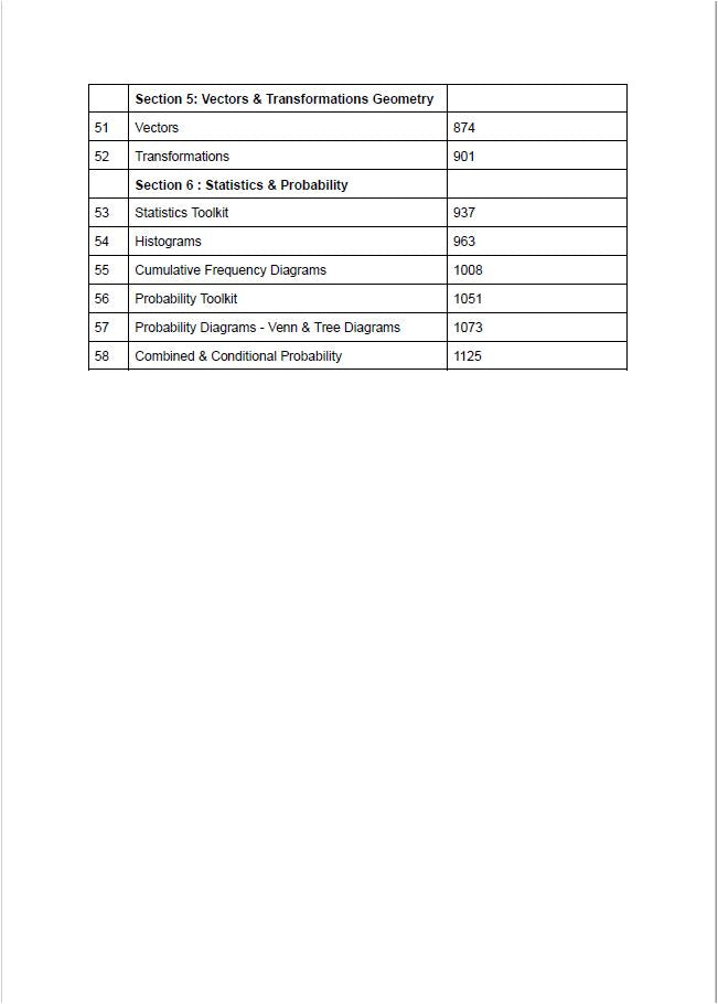 حزمة Edexcel OL Maths A (4MA1) ملاحظات، مصنفة، أوراق امتحانات سابقة، المهندسة سارة جعفر