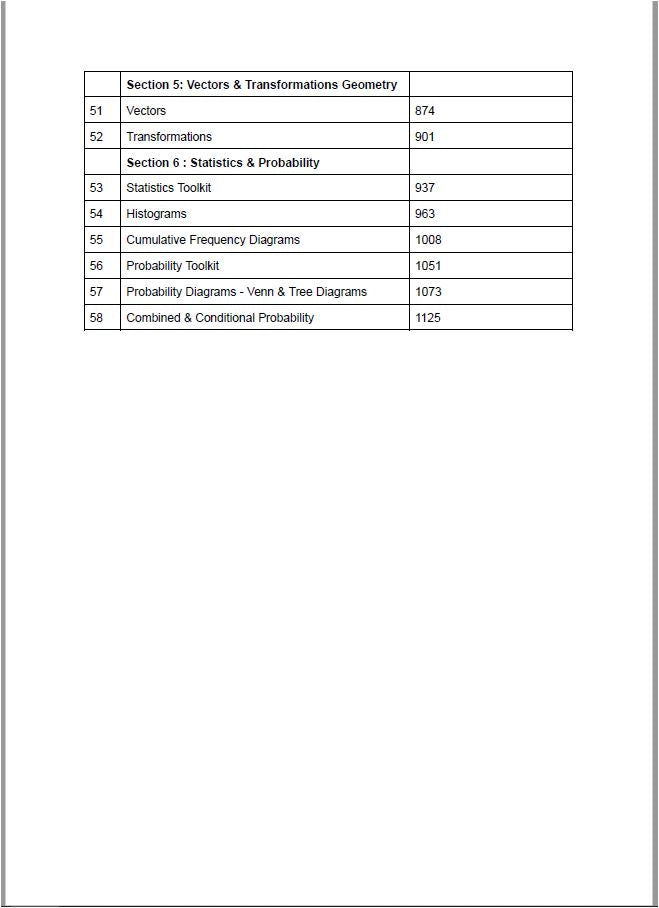 حزمة Edexcel OL Maths A (4MA1) ملاحظات، مصنفة، أوراق امتحانات سابقة، المهندسة سارة جعفر