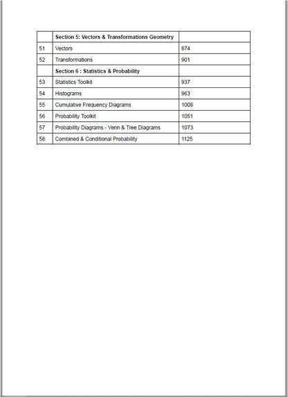 حزمة Edexcel OL Maths A (4MA1) ملاحظات، مصنفة، أوراق امتحانات سابقة، المهندسة سارة جعفر