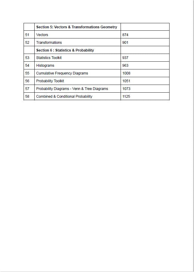 حزمة Edexcel OL Maths A (4MA1) ملاحظات، مصنفة، أوراق امتحانات سابقة، المهندسة سارة جعفر